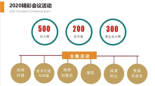 2020第八屆上海國際生物發酵產品與技術裝備展 聚焦前沿技術，共謀產業升級